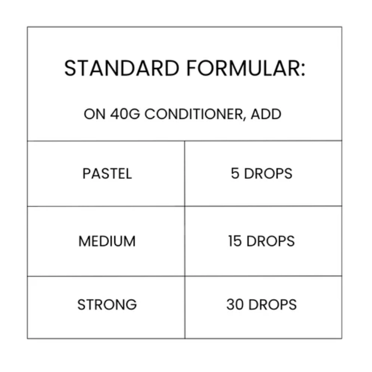 Standard formular for adding drops to conditioner on a white background