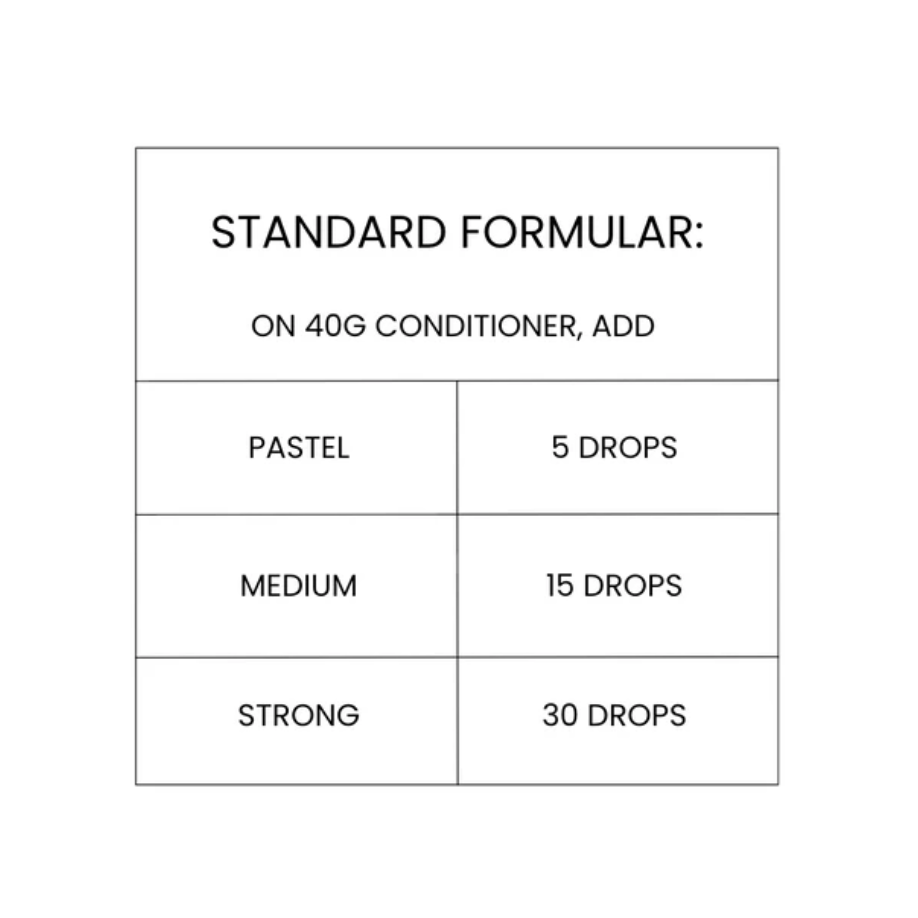 Standard formular for adding drops to conditioner on a white background